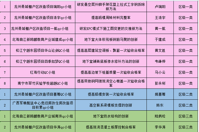 獲獎(jiǎng)明細(xì)列表。（修圖）.png